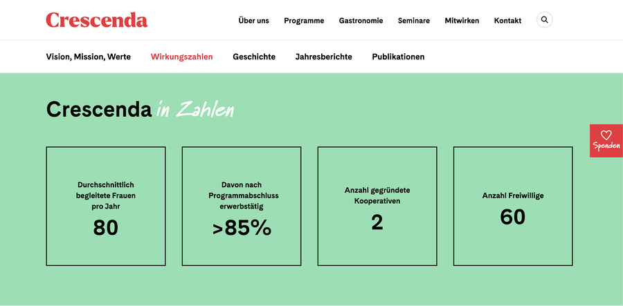 Crescenda in Zahlen