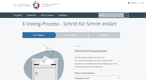 E Voting Schweiz