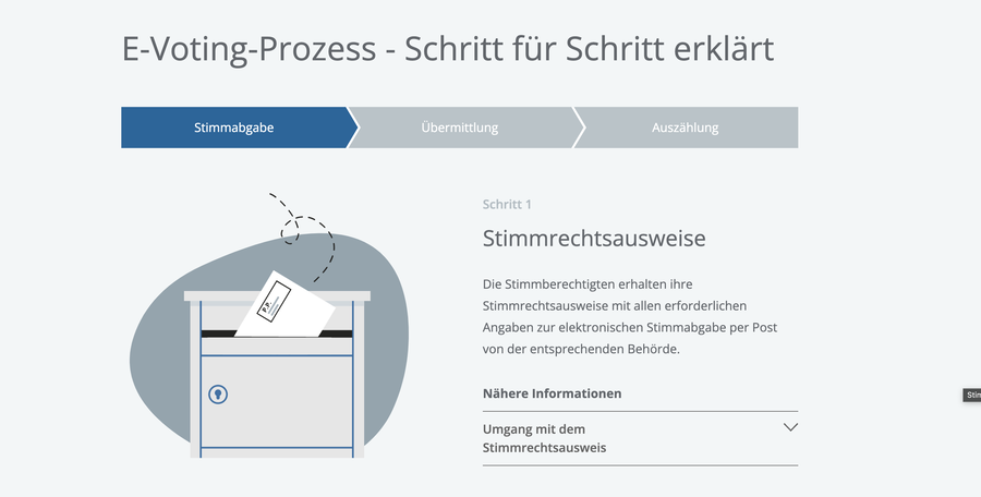 Evoting schritt